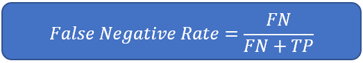 False Negative Rate