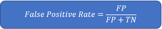 False Positive Rate