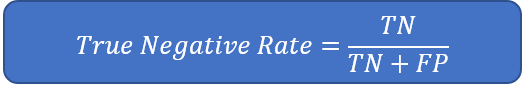 True Negative Rate